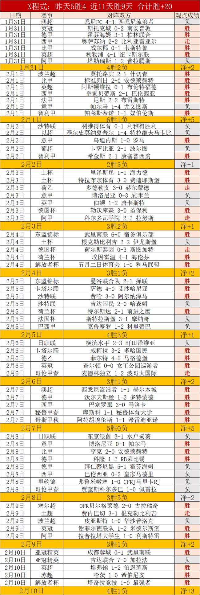 德乙荷帅对,往绩优势,大乐透期号,皇冠体育,CROWN,SPORTS,皇冠体育官网,皇冠体育官网,皇冠体育下载,皇冠体育APP
