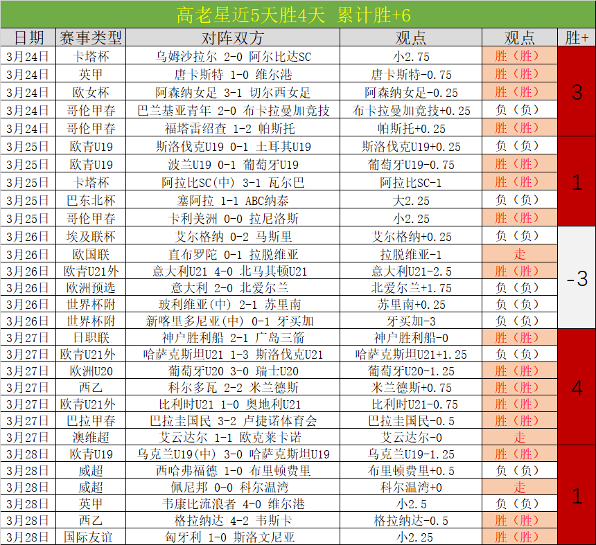 大乐透期号,专家推荐,质合分析揭,皇冠体育,CROWN,SPORTS,皇冠体育官网,皇冠体育官网,皇冠体育下载,皇冠体育APP
