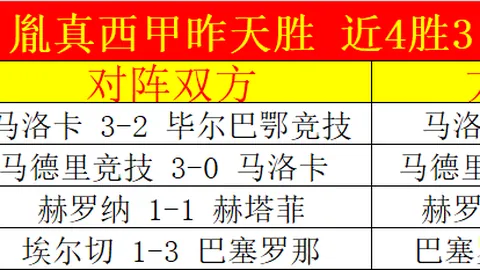 赫塔费迎战皇家贝蒂斯展望：名帅执掌，赫塔菲教头再获最佳教练殊荣提名